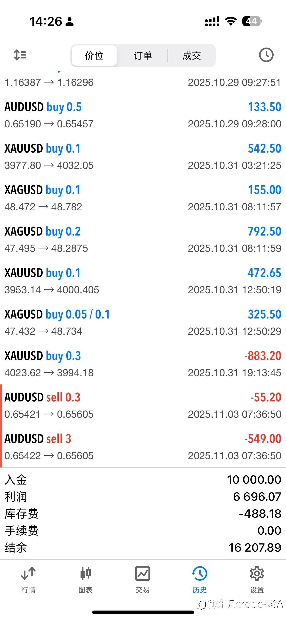 交易里胜率和盈亏比,到底谁才是盈利关键?