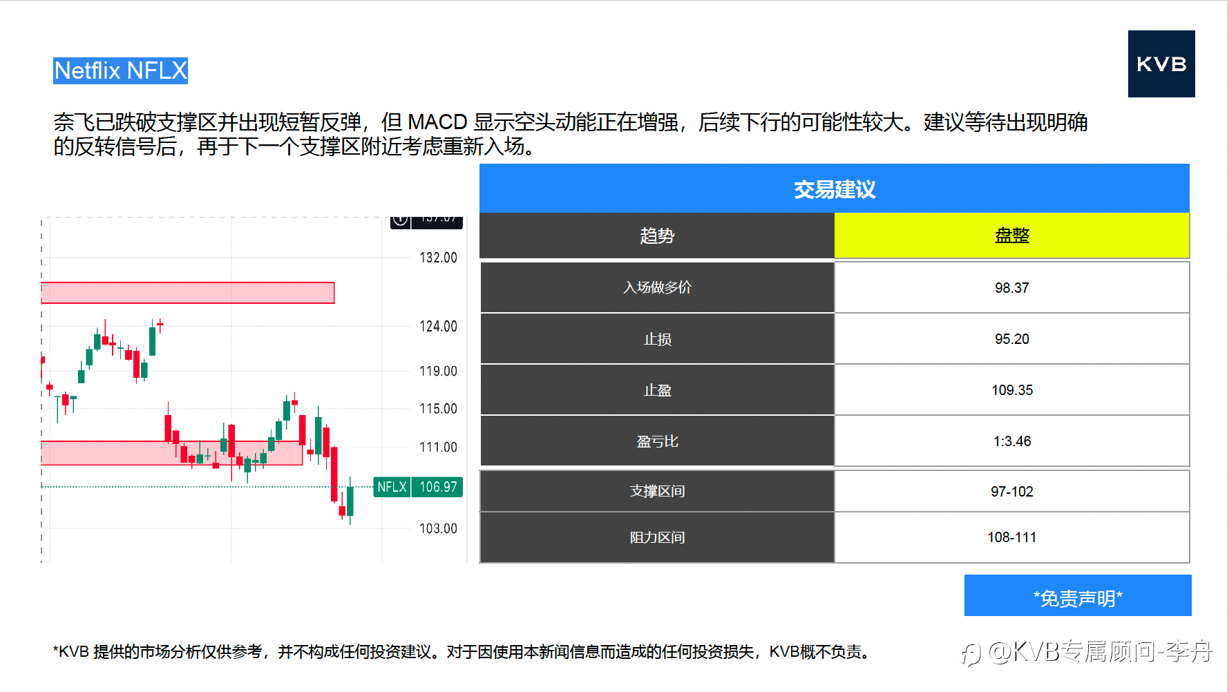 今日 11.25 市场分析 #Netflix NFLX #Tesla TSLA #ETH/USD #BTC/USD