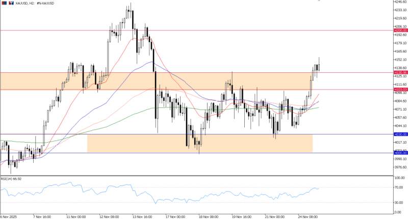 2025年11月25日市场报告