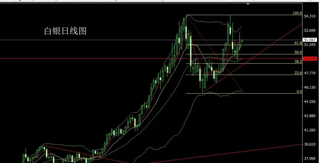 11月20日:联储鹰鸣升美指,金银倒锤做短空