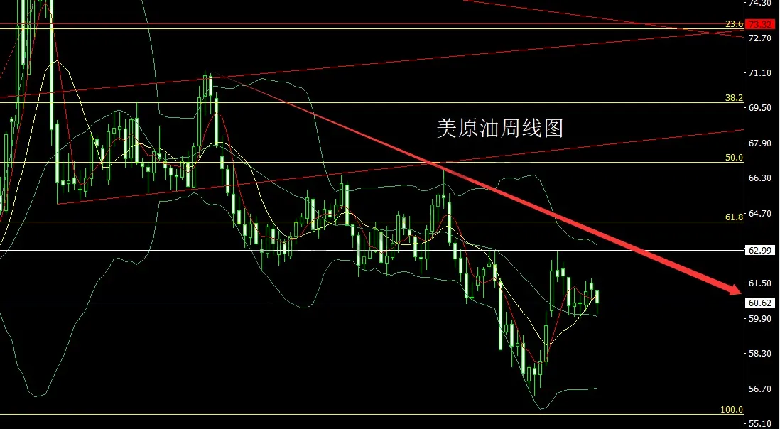 11月5日：避险强退美指，金银承压延短空