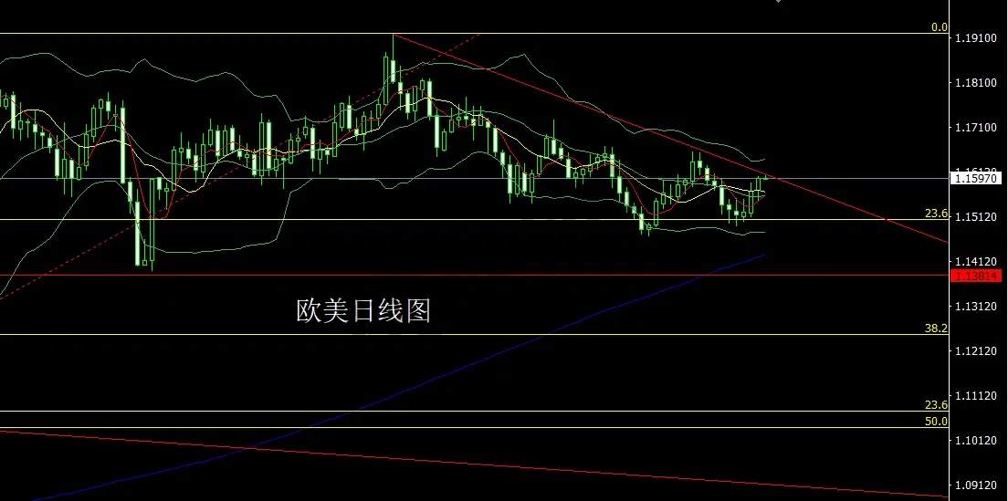 11月27日:感恩节前冲大阳,金银三角临破位