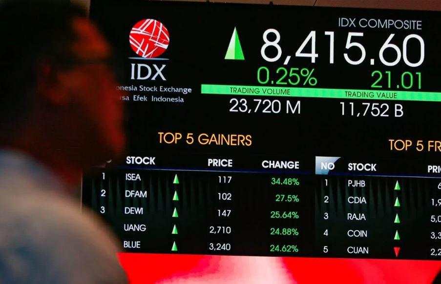 IHSG Hari Ini Dibuka Menguat ke 8.414 Ditopang Sektor Properti dan Infrastruktur