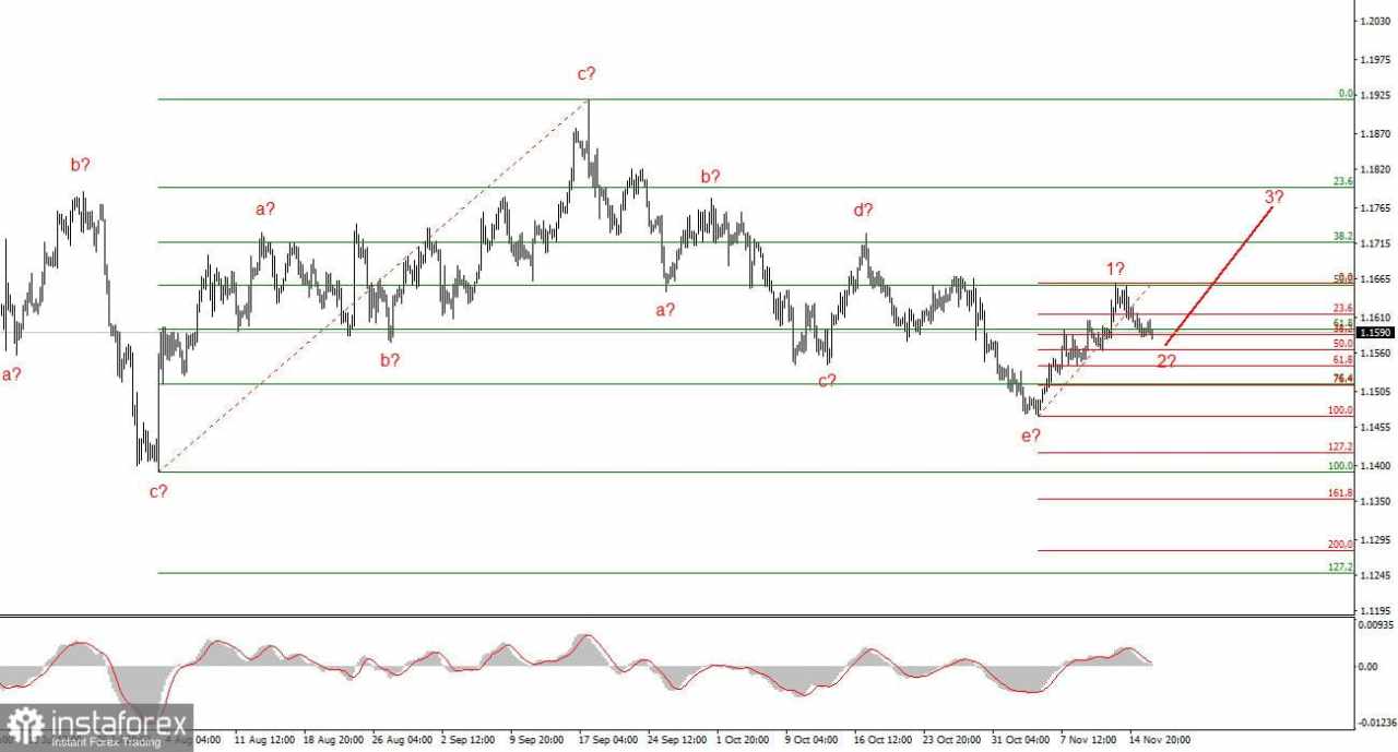 Kita Akan Menghadapi Pertemuan FOMC yang Meriah pada Bulan Desember