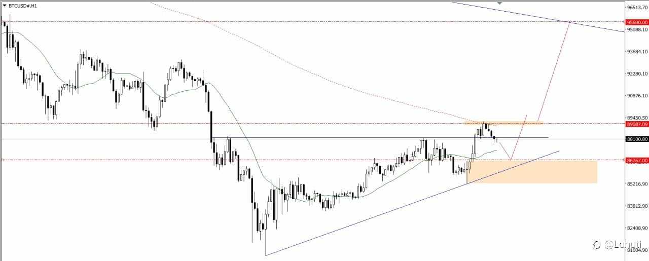 BITCOIN & OIL 25/11/25