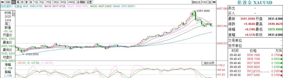 重大利好!中美贸易战按下暂停键!