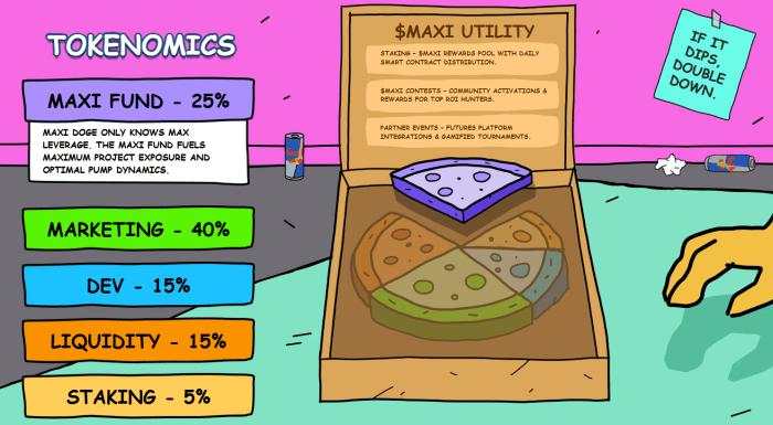 Bullish Pennant Promises $134K Retest for Bitcoin — Discover the Best Crypto to Buy Right Now
