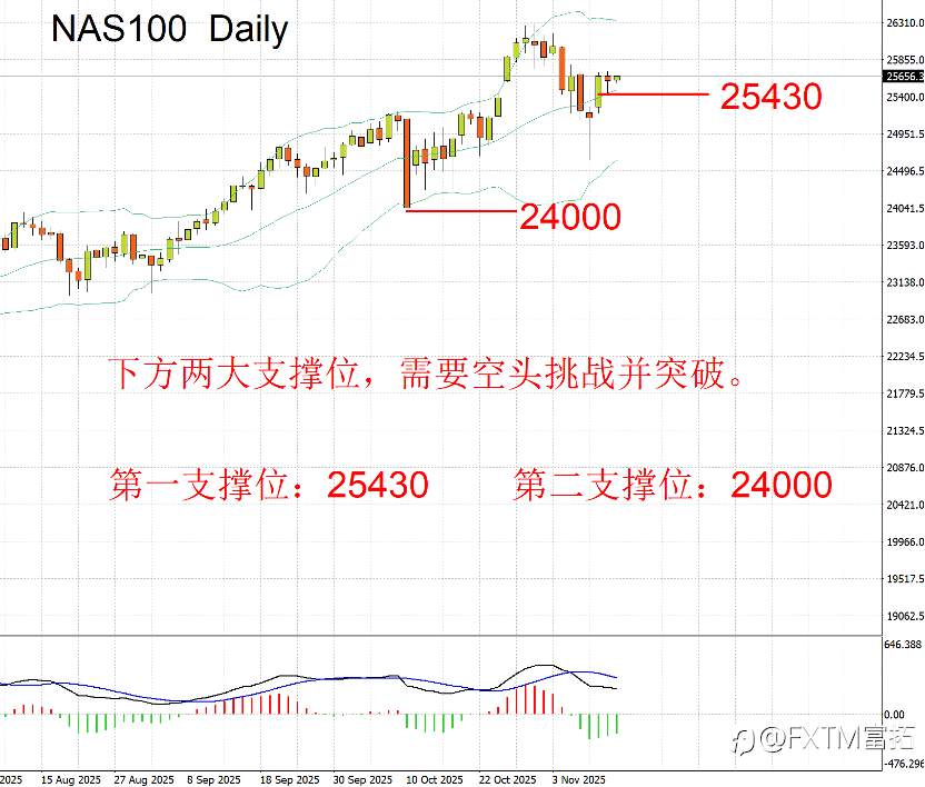 【FXTM富拓】“政府重启”扰动市场,美股走强能持续多久