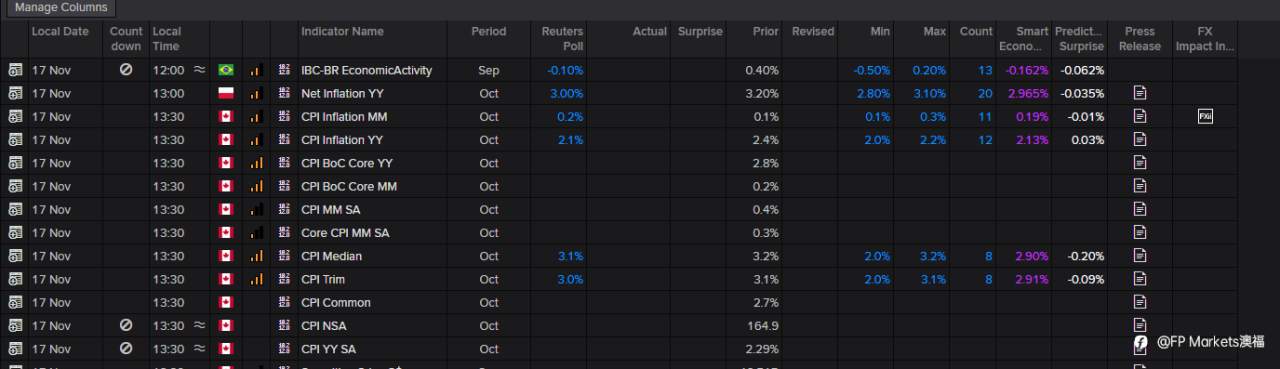 【FP Markets澳福】2025.11.17_First Light News_下周展望：美国政府重启经济将带来9月份的数据！