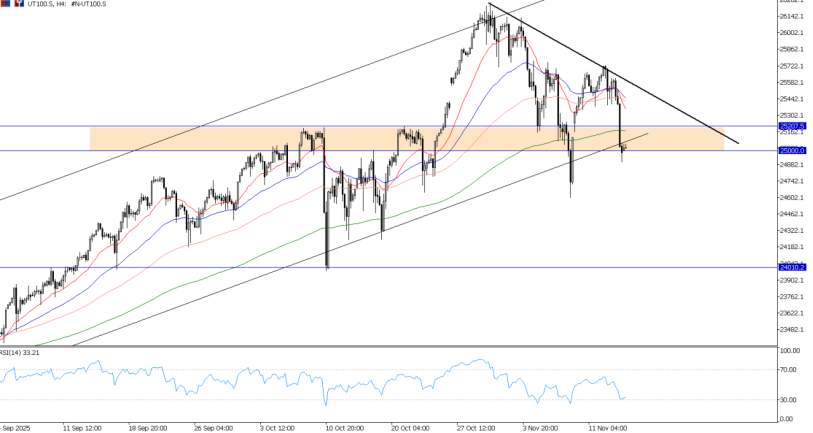 2025年11月14日市场报告