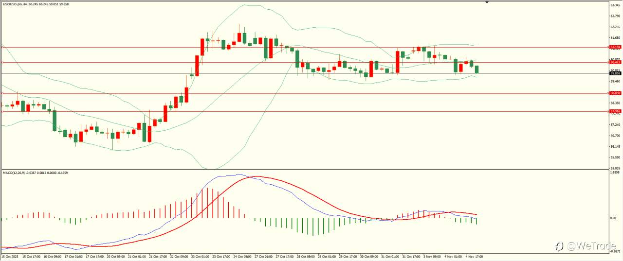 2025年11月6日|每日汇评-技术分析|栾雪:跌势缓和 非美先抑后扬