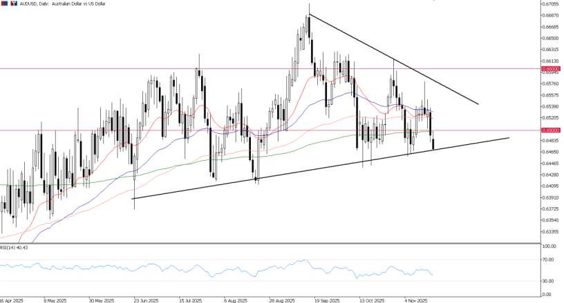 2025年11月18日市场报告