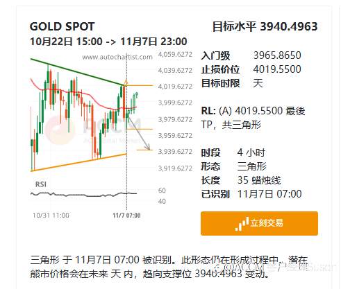 黄金重返4000以上
