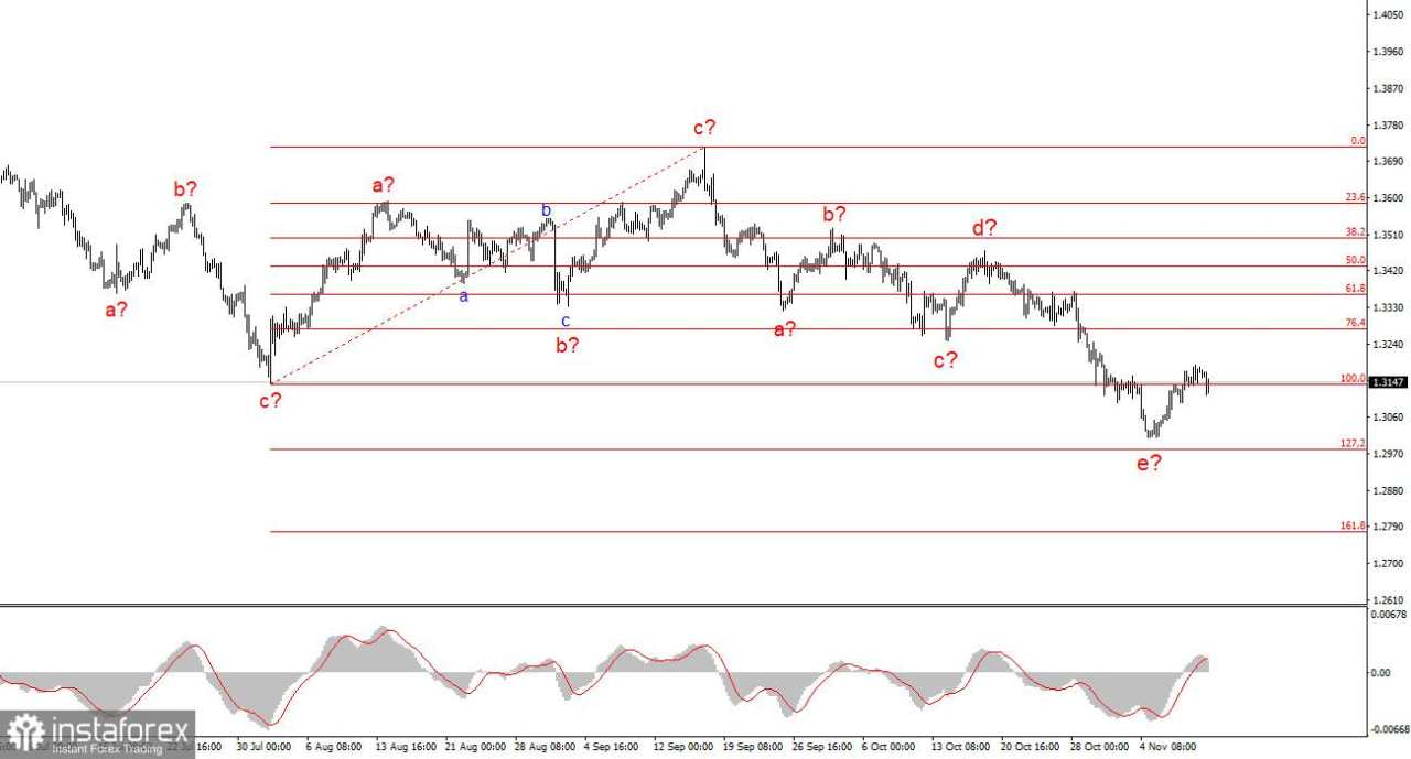 Trump Berencana Menurunkan Nilai Dolar pada 2026