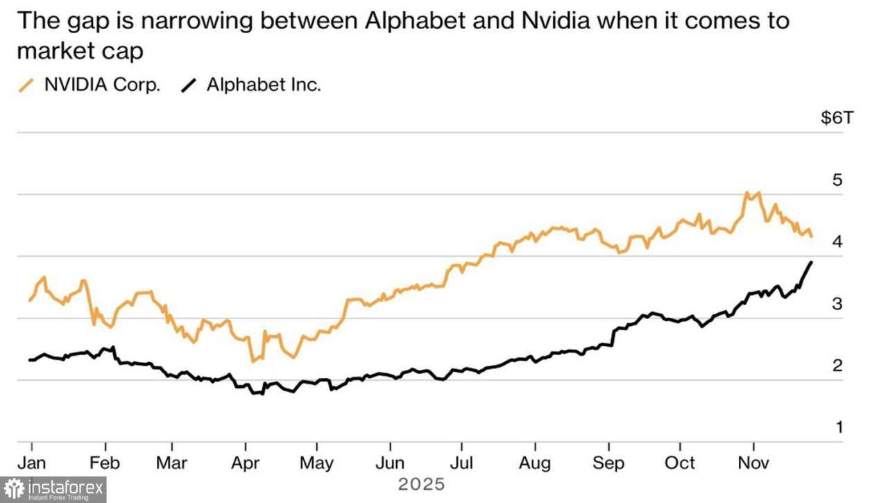 Pasar dalam ketegangan: S&P 500 menghadapi uji level penting