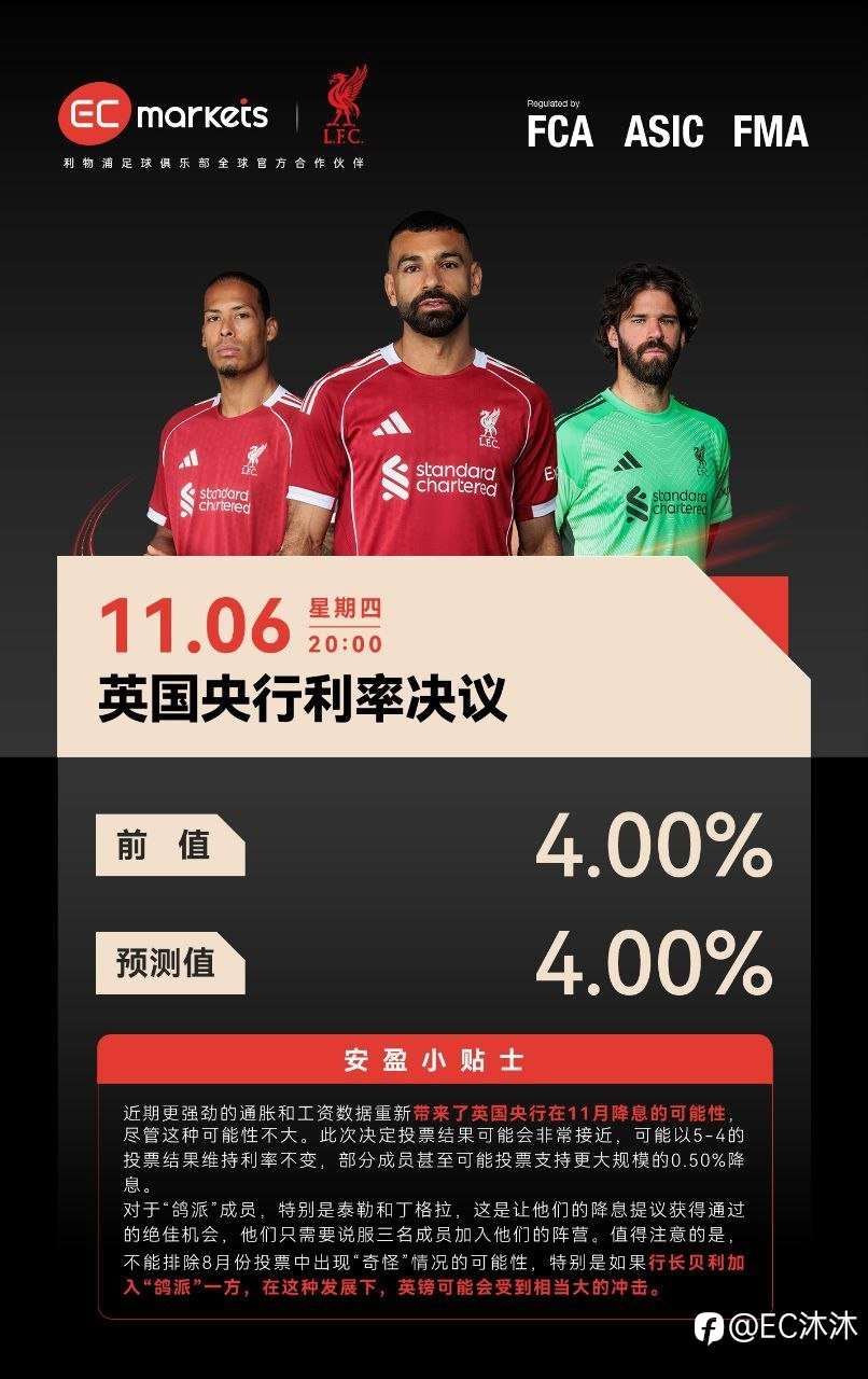 【重要财经事件海报】