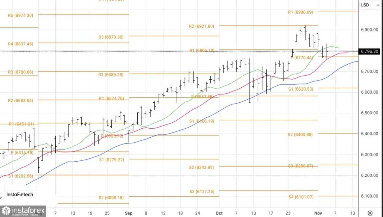 Wall Street memanas karena optimisme berlebihan dari para investor