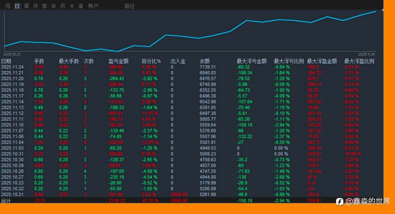 各个帐号统计备份20251125