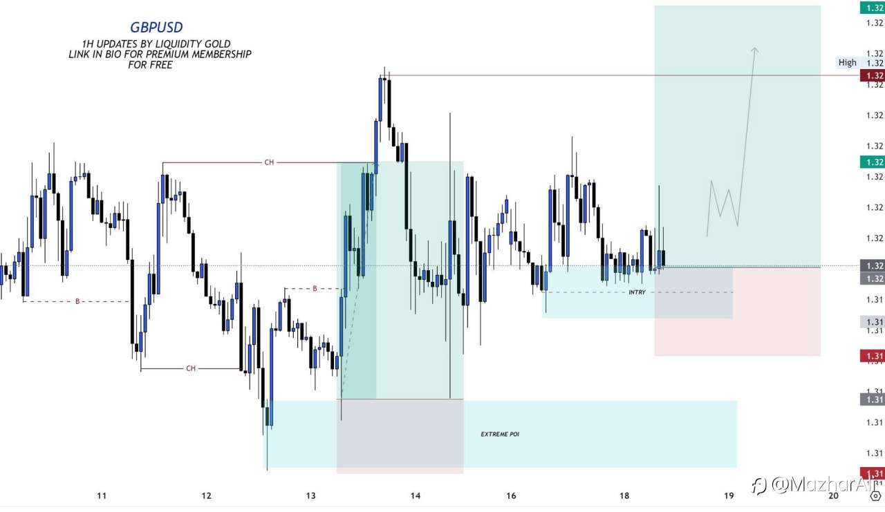 #GBPUSD 30M Outlook!