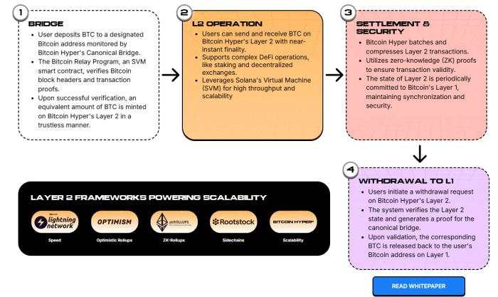 Bullish Pennant Promises $134K Retest for Bitcoin — Discover the Best Crypto to Buy Right Now