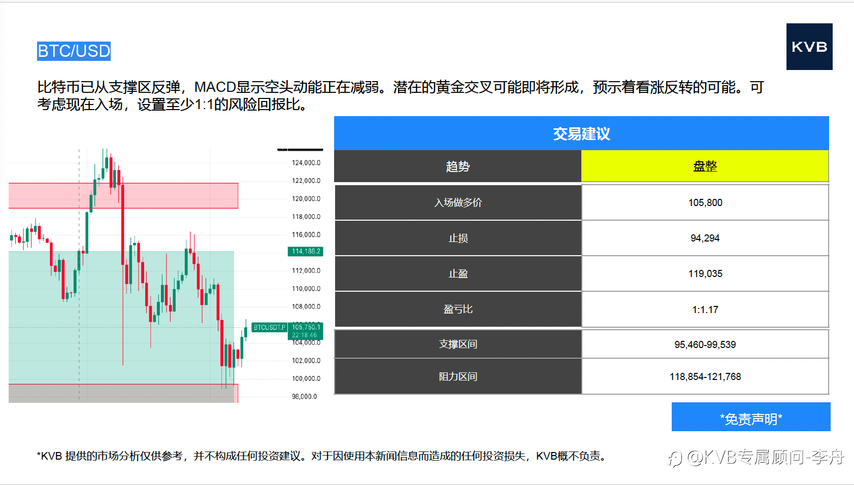 今日 11.10 市场分析 #Microsoft MSFT #XAU/USD #ETH/USD #BTC/USD