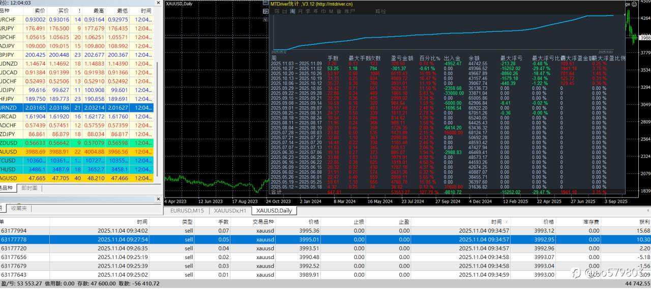 手工11月$+3,945.72
