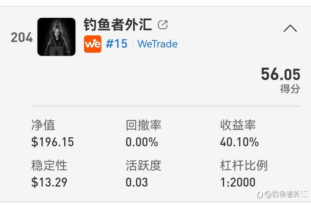 知行合一,执行力交易打卡,每天赚1%!