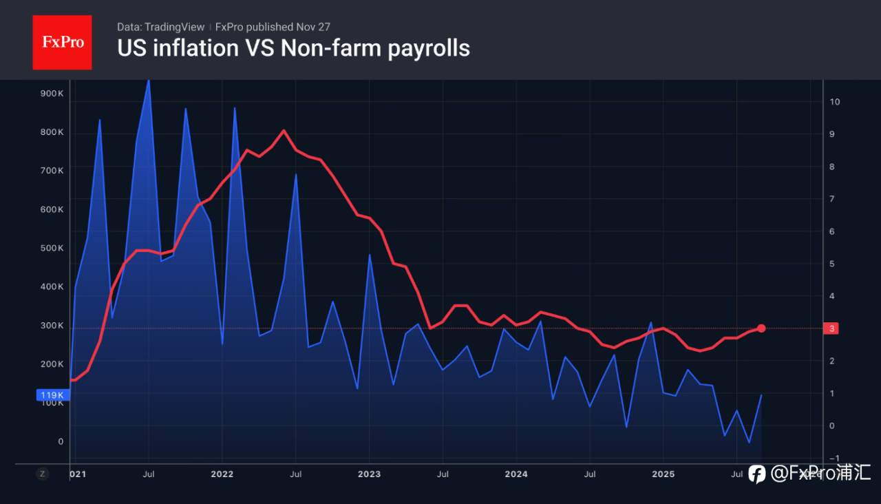 FxPro汇评：美元：内部疲软加上对手货币走强
