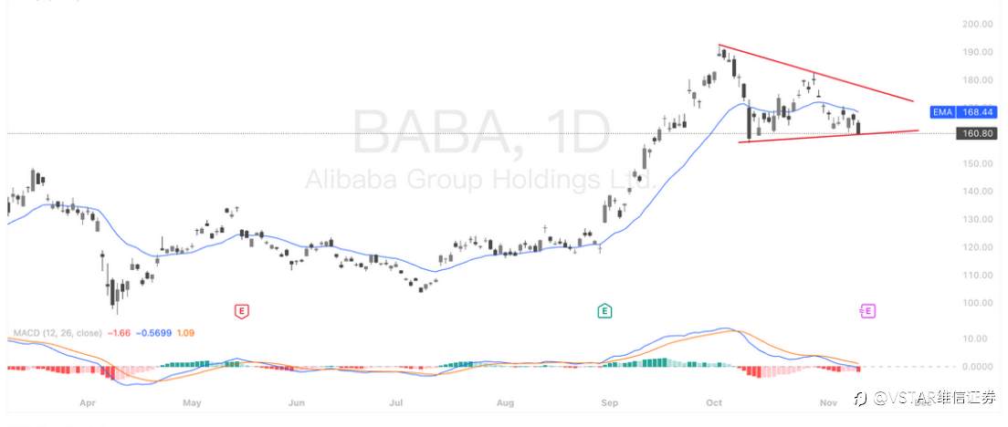 VSTAR每日美股行情（12/11/2025）