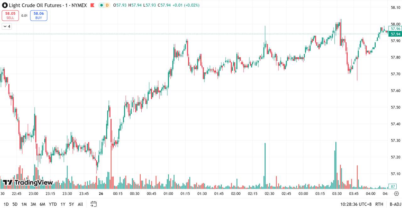 每日汇评 | 美联储12月降息预期持续升温,金价触及一周高位