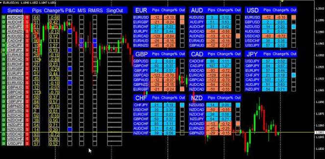 我觉得订阅交易信号是提升交易效率的明智选择