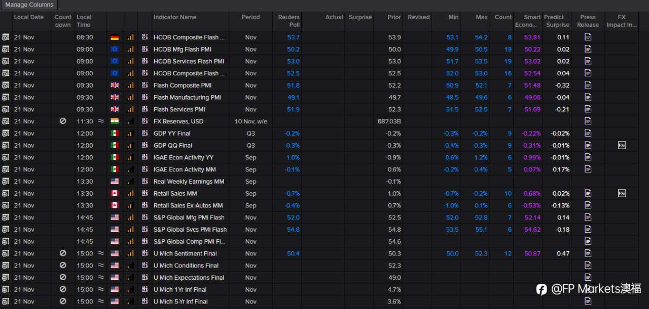 【FP Markets澳福】2025.11.17_First Light News_下周展望：美国政府重启经济将带来9月份的数据！