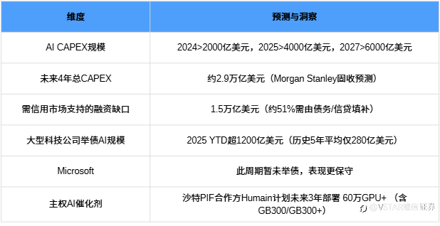 VSTAR每日美股行情(26/11/2025)