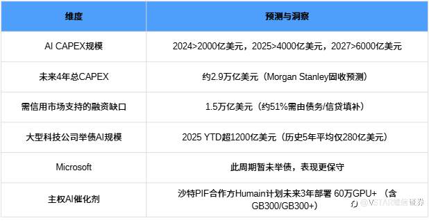 VSTAR每日美股行情(26/11/2025)