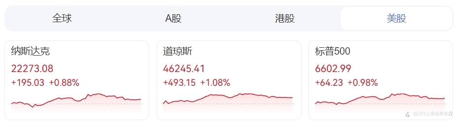 ZFX山海证券周评:本周重点关注美国10月PCE物价指数