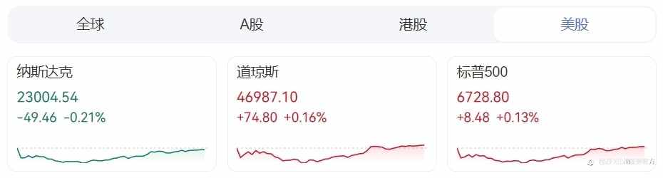 ZFX山海证券周评：本周重点关注美国CPI、PPI数据