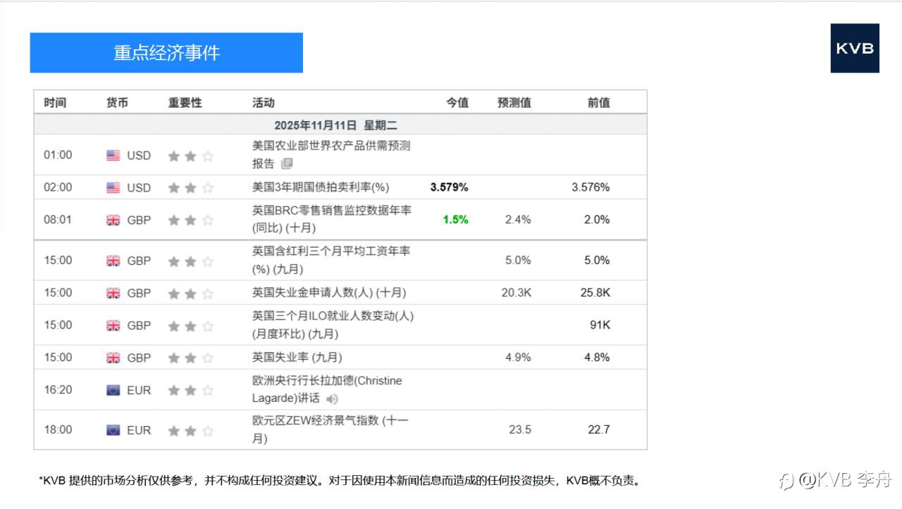 今日11.11 市场分析 #Netflix NFLX #GBP/USD #XRP/USD #BNB/USD