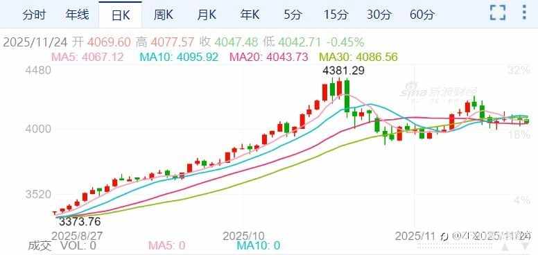 ZFX山海证券:威廉姆斯“放鸽”,12月降息概率回升!