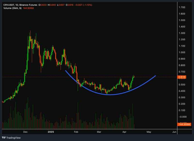 Optimalkan Investasi Crypto dengan Strategi Buy the Dip