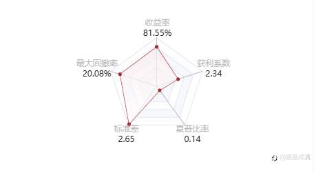 跟单社区 / Copy Trading