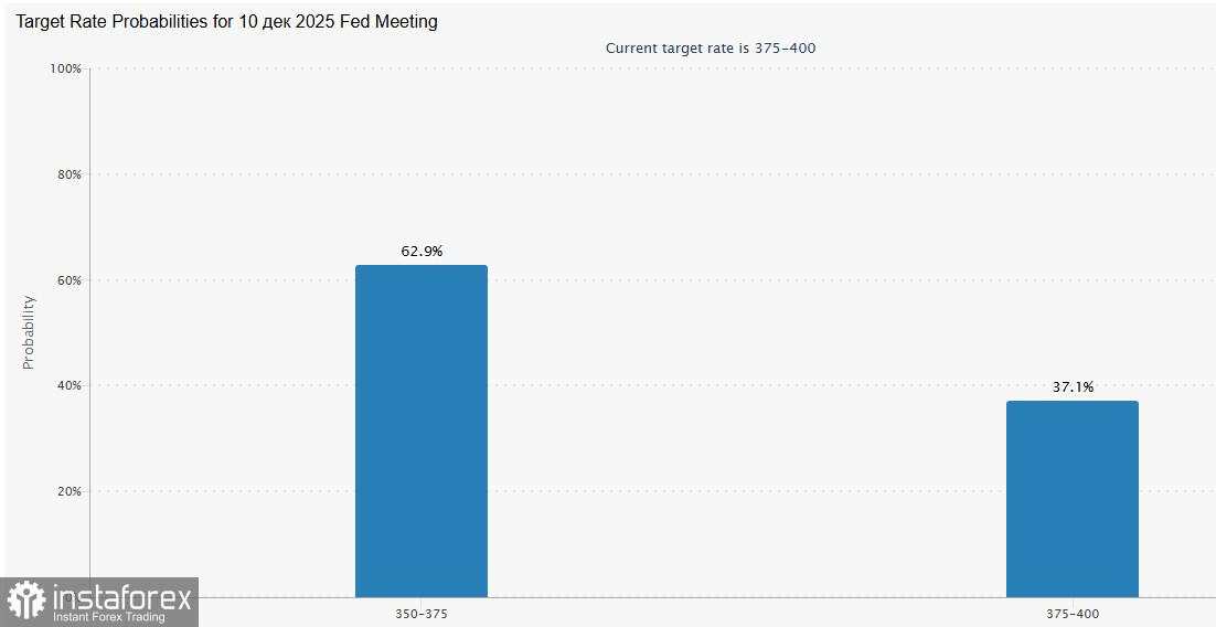 XAU/USD: Optimisme yang Baru di Kalangan Pembeli