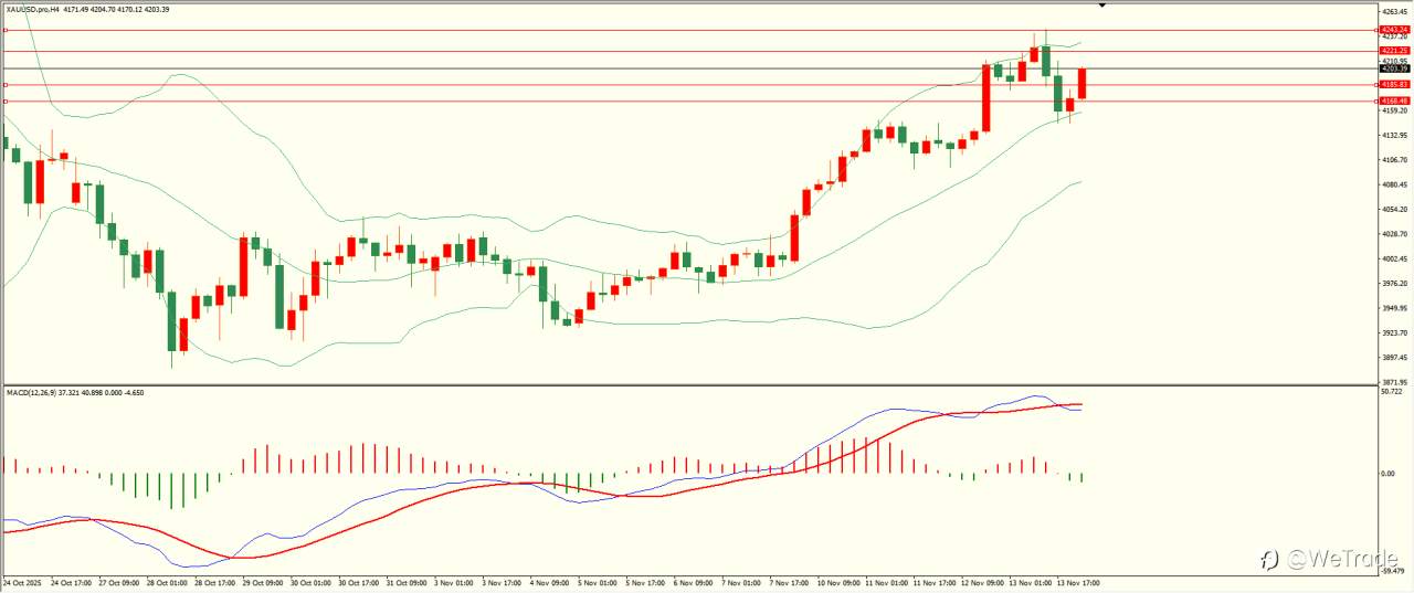 2025年11月14日|每日汇评-技术分析|栾雪：下方支撑保持 欧元延续走高