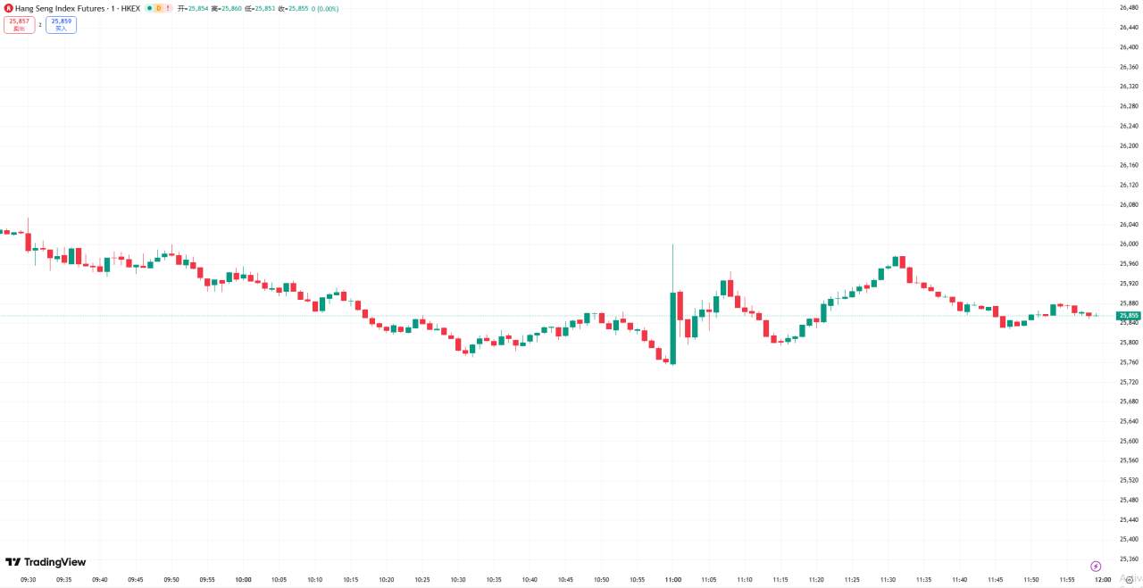 全球股市 | 美股收高科技股领涨，英伟达 Q3 业绩及 Q4 营收展望均超预期