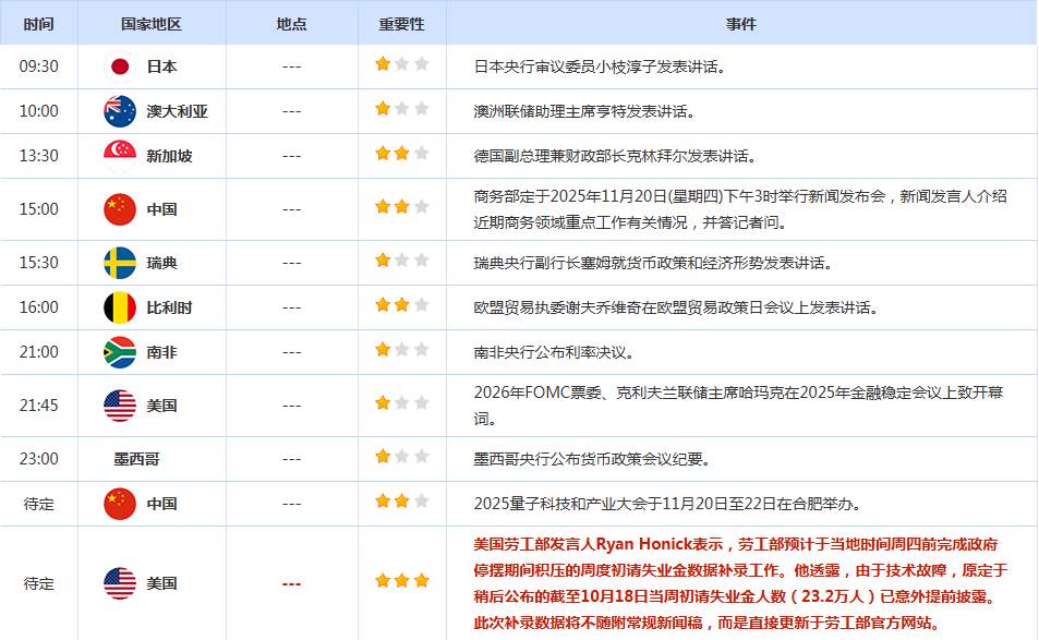 CWG资讯：美联储降息概率大降，美元周三继续走强，金价冲高4130后暴跌近60美元