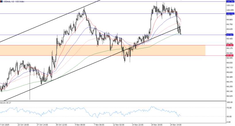 2025年11月26日市场报告