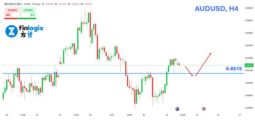 【ACY证券】美国政府开门风险回暖,但黄金才是真赢家!