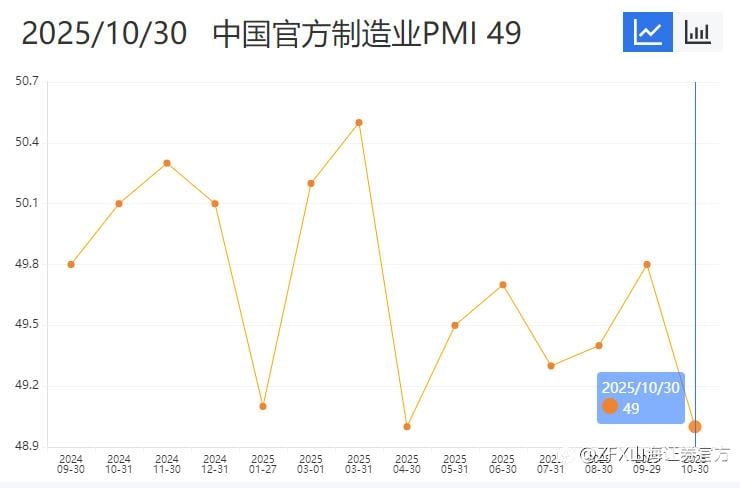 ZFX山海证券周评：本周重点关注美国10月PCE物价指数