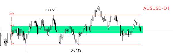 ATFX汇评：澳洲联储维持利率不变，声明提及通胀回升压力