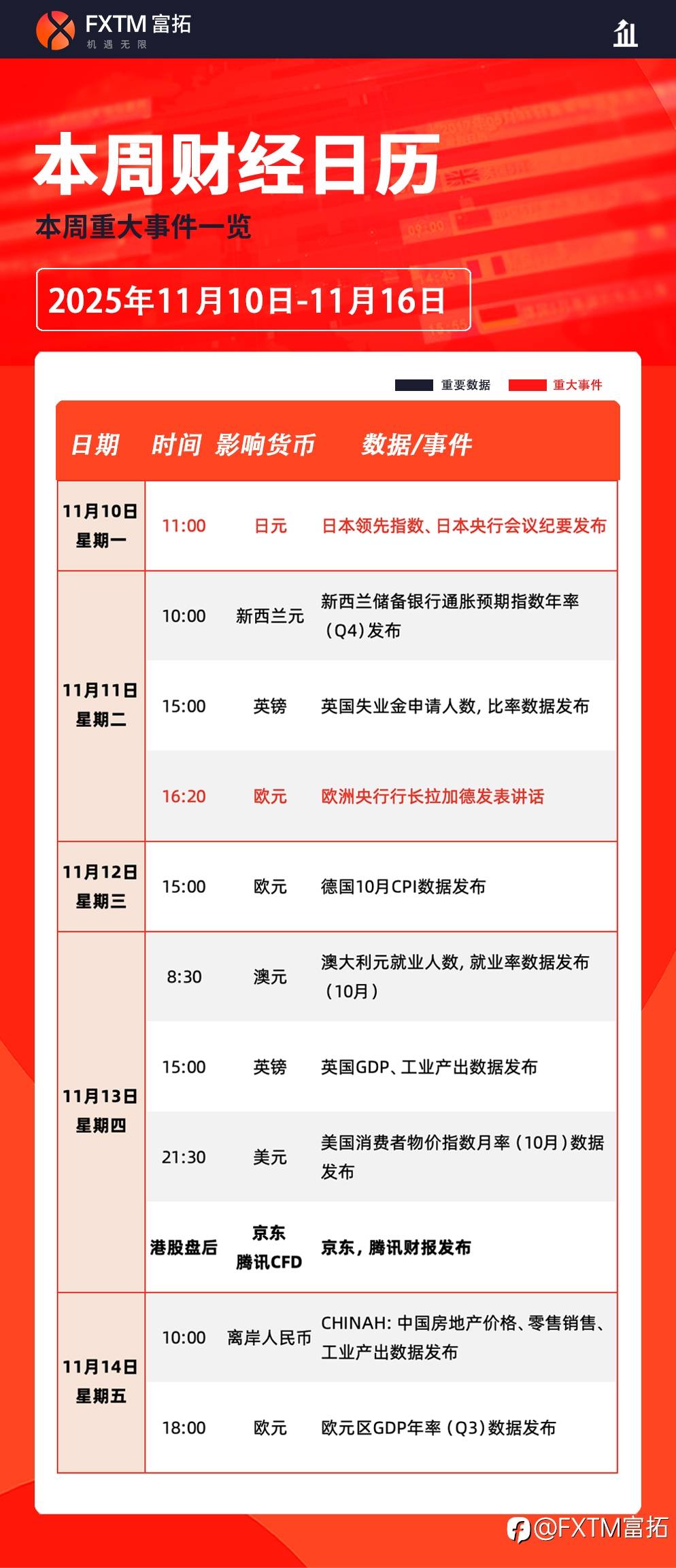 【FXTM富拓】关注美财长及多位美联储票委讲话，中概大型科企财报来袭