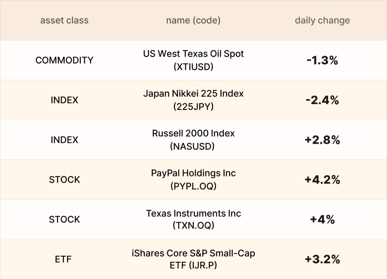 EBC Markets Briefing | Wall St firms; PayPal Holdings back into the spotlight